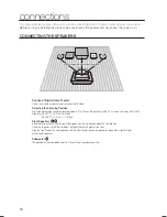 Preview for 16 page of Samsung HT-A100 User Manual