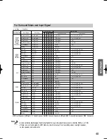 Preview for 42 page of Samsung HT-AS601 Instruction Manual