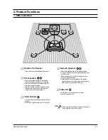 Предварительный просмотр 21 страницы Samsung HT-AS610 Service Manual