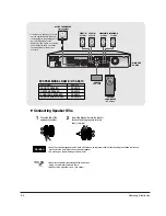 Предварительный просмотр 22 страницы Samsung HT-AS610 Service Manual