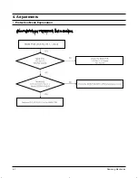 Предварительный просмотр 37 страницы Samsung HT-AS610 Service Manual