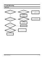 Предварительный просмотр 43 страницы Samsung HT-AS610 Service Manual