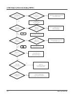 Предварительный просмотр 44 страницы Samsung HT-AS610 Service Manual