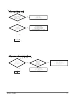 Предварительный просмотр 45 страницы Samsung HT-AS610 Service Manual