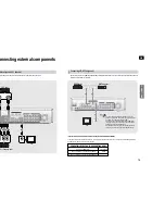 Предварительный просмотр 8 страницы Samsung HT-AS710 Instruction Manual