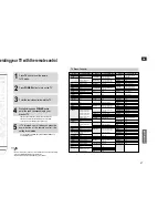 Preview for 29 page of Samsung HT-AS710 Instruction Manual