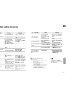 Предварительный просмотр 31 страницы Samsung HT-AS710 Instruction Manual