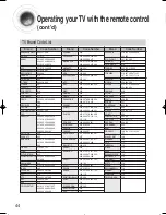 Предварительный просмотр 44 страницы Samsung HT-AS720S Instruction Manual