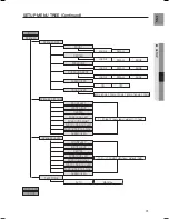 Предварительный просмотр 31 страницы Samsung HT-AS730S User Manual