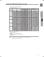 Предварительный просмотр 51 страницы Samsung HT-AS730S User Manual