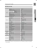 Предварительный просмотр 63 страницы Samsung HT-AS730S User Manual