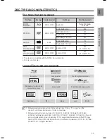 Preview for 11 page of Samsung HT-BD1150 User Manual