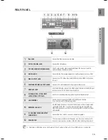 Preview for 15 page of Samsung HT-BD1150 User Manual