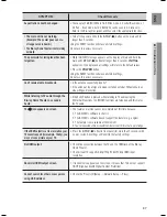 Preview for 87 page of Samsung HT-BD1150 User Manual