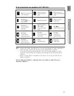 Предварительный просмотр 27 страницы Samsung HT-BD1250 User Manual