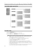 Предварительный просмотр 34 страницы Samsung HT-BD1250 User Manual