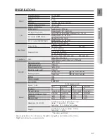 Предварительный просмотр 87 страницы Samsung HT-BD1250 User Manual