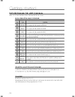 Предварительный просмотр 10 страницы Samsung HT-BD1250T User Manual