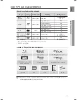 Предварительный просмотр 11 страницы Samsung HT-BD1250T User Manual