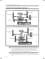 Предварительный просмотр 22 страницы Samsung HT-BD1250T User Manual