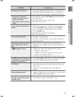 Предварительный просмотр 85 страницы Samsung HT-BD1250T User Manual