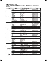 Предварительный просмотр 100 страницы Samsung HT-BD1250T User Manual