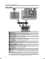 Предварительный просмотр 14 страницы Samsung HT-BD1250W User Manual