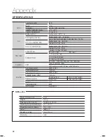 Предварительный просмотр 92 страницы Samsung HT-BD1250W User Manual