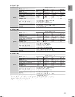 Предварительный просмотр 93 страницы Samsung HT-BD1250W User Manual