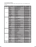 Предварительный просмотр 104 страницы Samsung HT-BD1250W User Manual