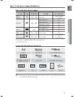 Предварительный просмотр 11 страницы Samsung HT-BD1252 User Manual