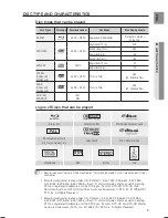 Preview for 10 page of Samsung HT-BD2EX User Manual