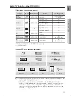 Предварительный просмотр 11 страницы Samsung HT-BD3252 User Manual