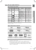 Preview for 11 page of Samsung HT-BD3252A User Manual