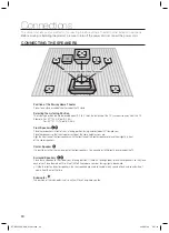 Preview for 20 page of Samsung HT-BD3252A User Manual