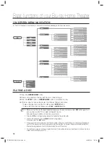 Preview for 34 page of Samsung HT-BD3252A User Manual