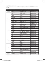 Preview for 102 page of Samsung HT-BD3252A User Manual