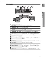 Preview for 15 page of Samsung HT-BD6200 User Manual