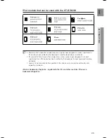 Preview for 25 page of Samsung HT-BD6200 User Manual