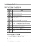 Предварительный просмотр 10 страницы Samsung HT-BD7200 User Manual