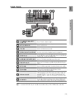 Предварительный просмотр 15 страницы Samsung HT-BD7200 User Manual