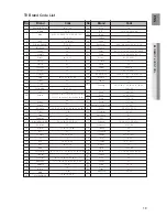 Предварительный просмотр 19 страницы Samsung HT-BD7200 User Manual