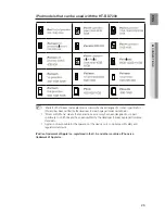 Предварительный просмотр 25 страницы Samsung HT-BD7200 User Manual