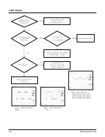 Preview for 16 page of Samsung HT-BP10 Service Manual