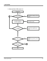 Preview for 17 page of Samsung HT-BP10 Service Manual