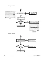 Preview for 18 page of Samsung HT-BP10 Service Manual