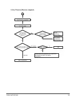 Preview for 23 page of Samsung HT-BP10 Service Manual