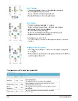 Preview for 60 page of Samsung HT-BP10 Service Manual