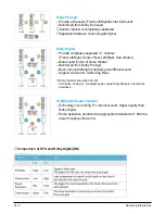 Preview for 7 page of Samsung HT-BP30 Service Manual