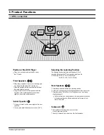 Preview for 21 page of Samsung HT-BP30 Service Manual